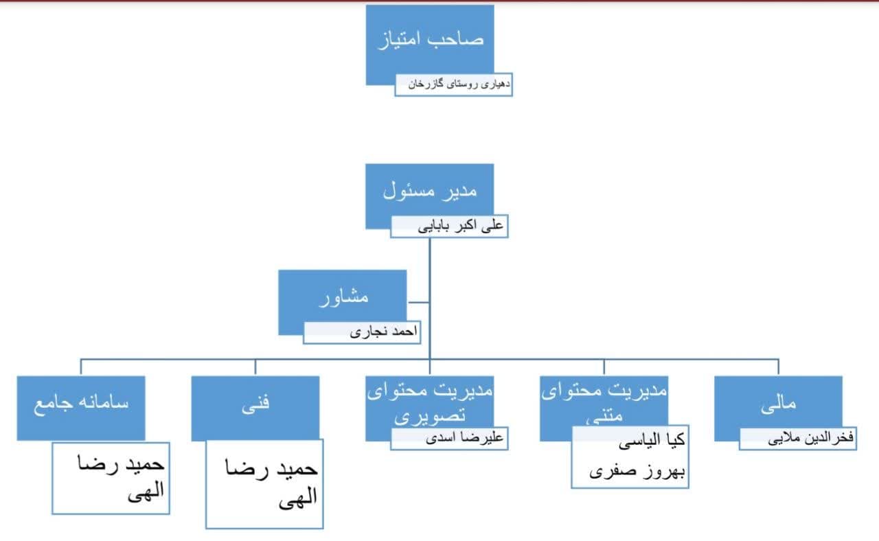 درباره وب سایت روستای گازرخان